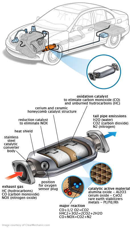 See P1A81 repair manual